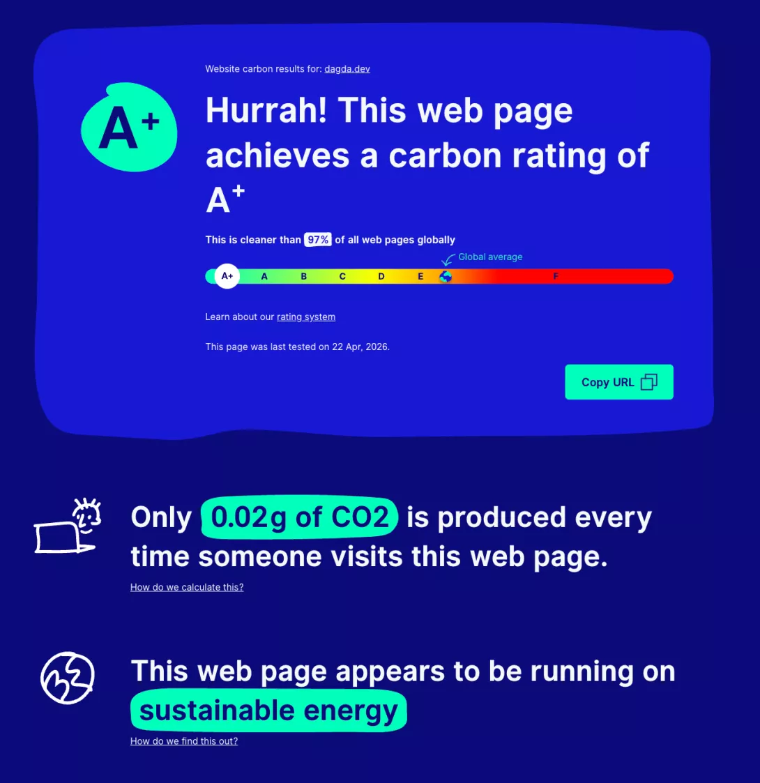 Un résultats A+ (0,02g de CO2 par page) pour dagda.dev
